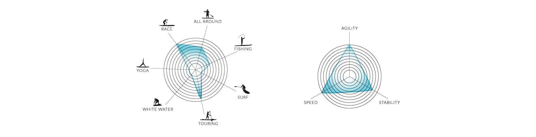 the cadence paddleboard performance graphic
