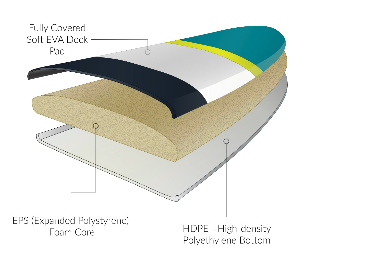 HDPE technology graphic